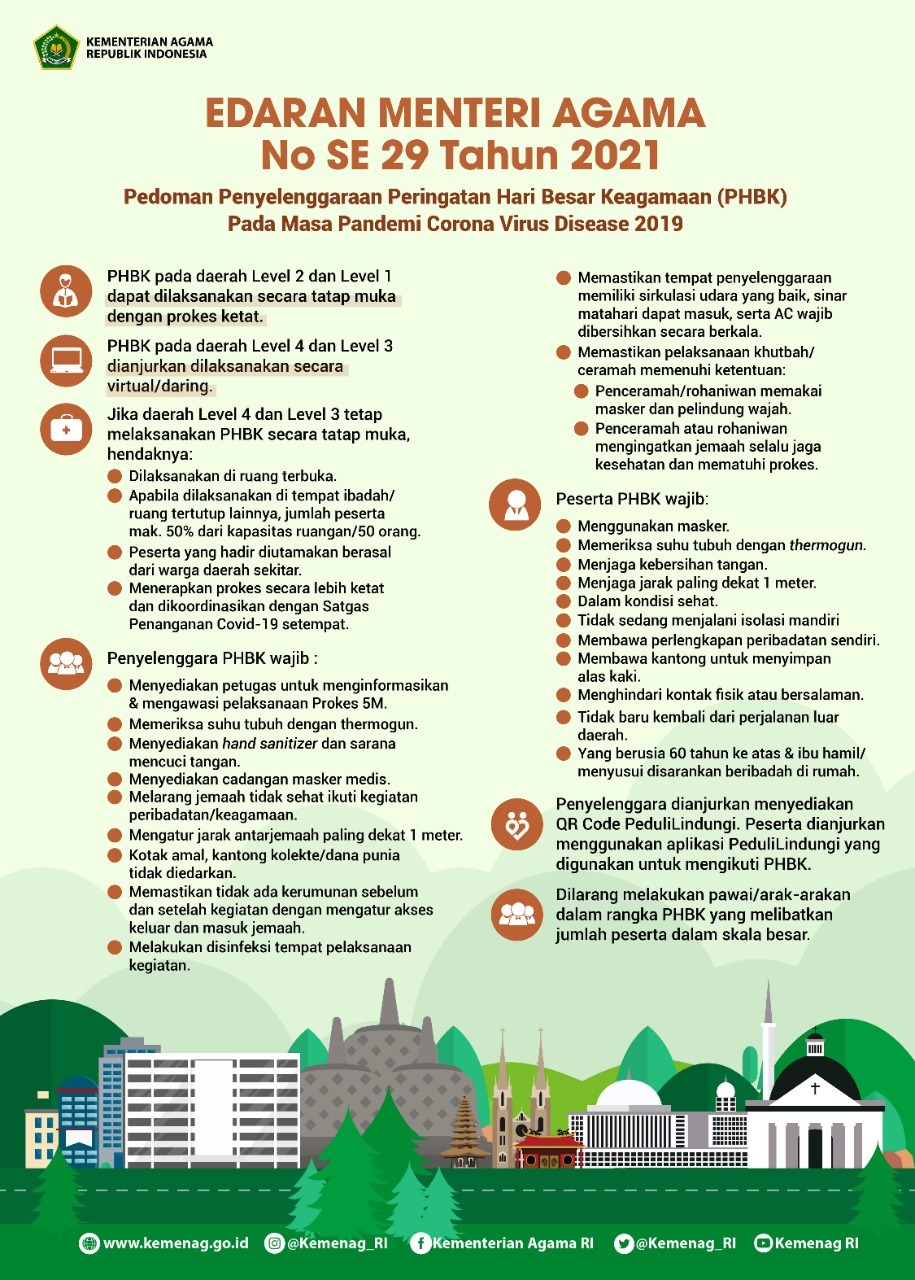 Catat, Ini Pedoman Penyelenggaraan Peringatan Hari Besar Keagamaan saat Pandemi